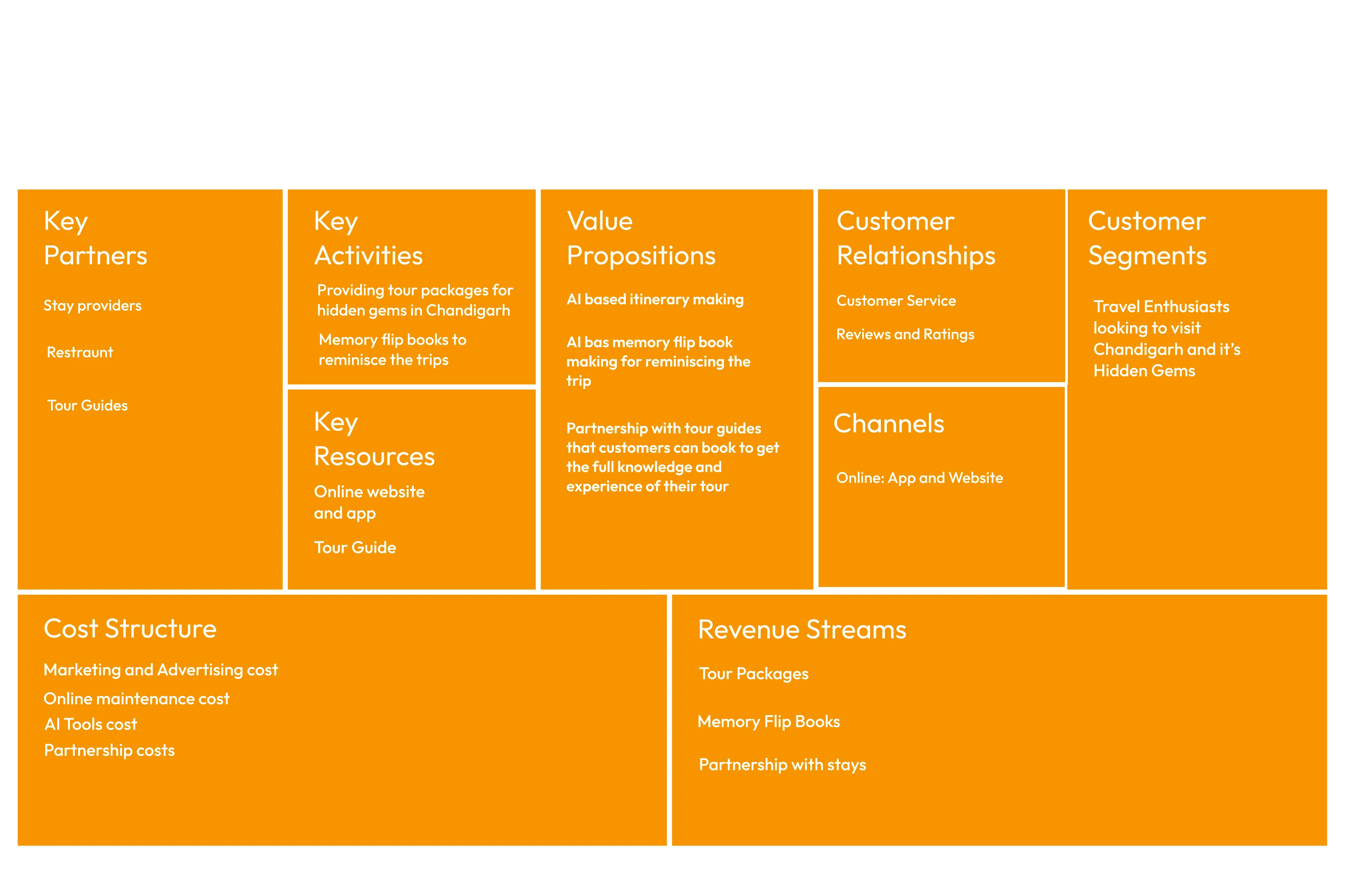 Hidden Polaroid Business Model Canvas