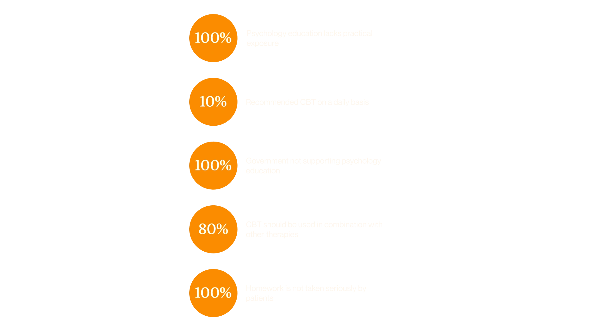 Research Analysis