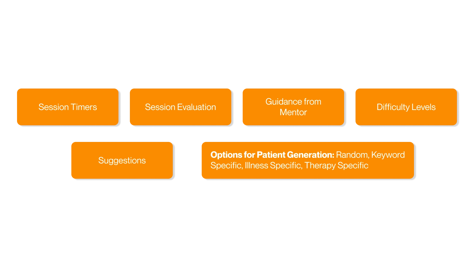 Components of TheraSim