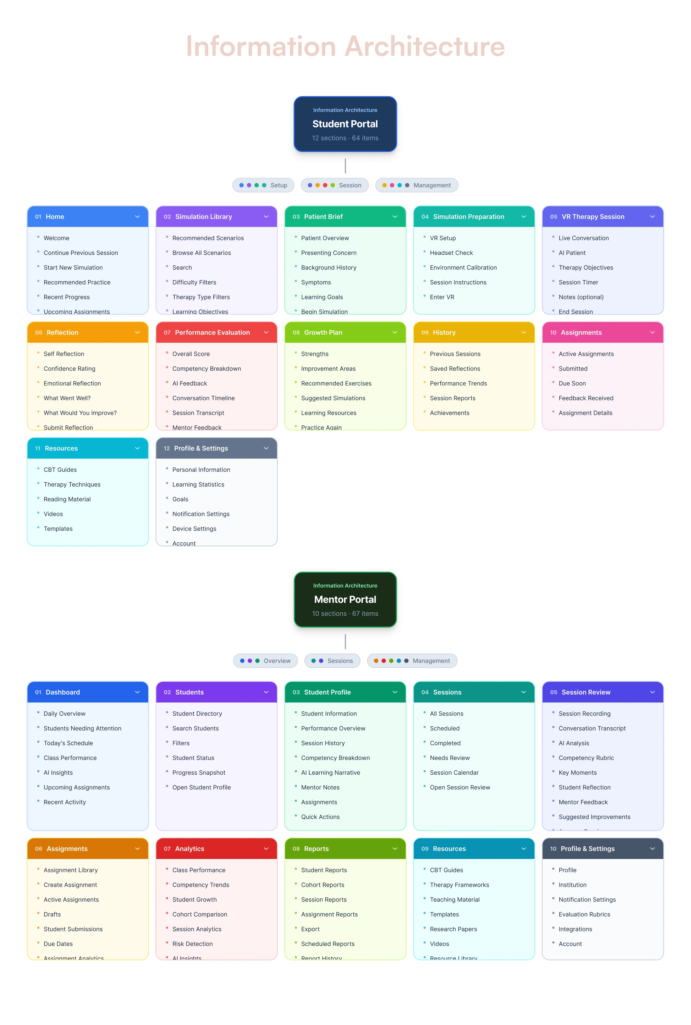 Information Architecture