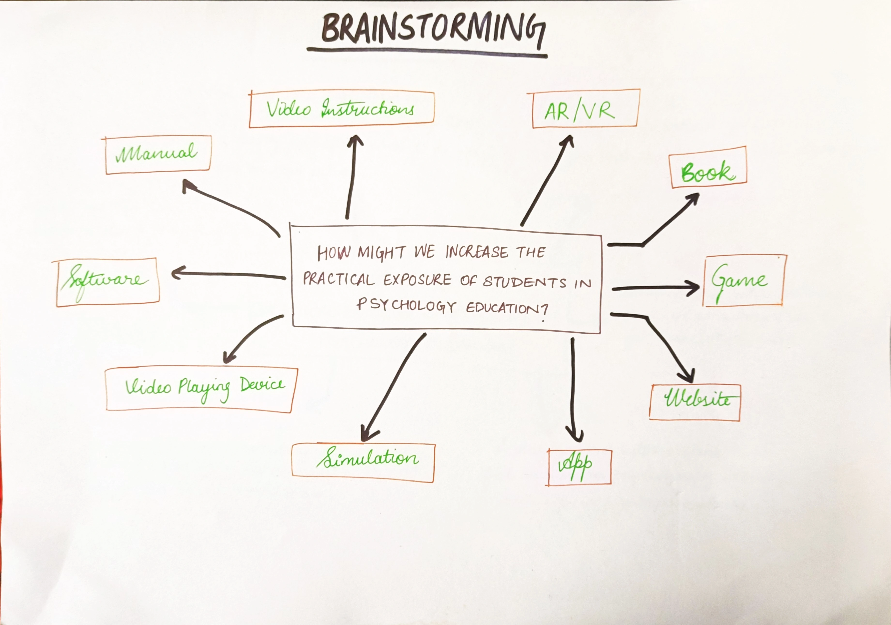 Ideation HMW