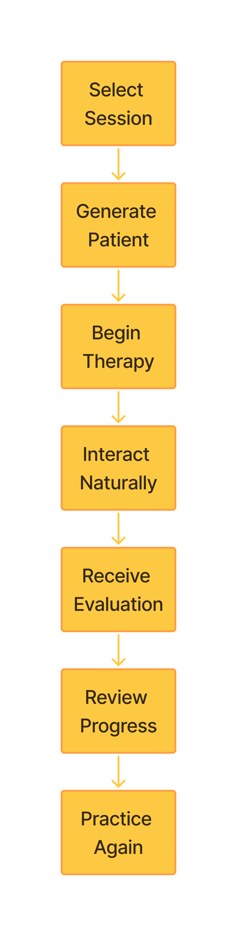 How It Works